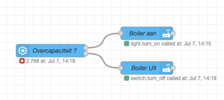 HAshop Home Assistant Energie Manager