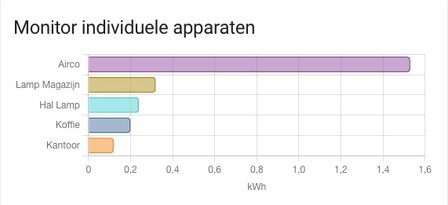 HAshop Home Assistant Energie Manager