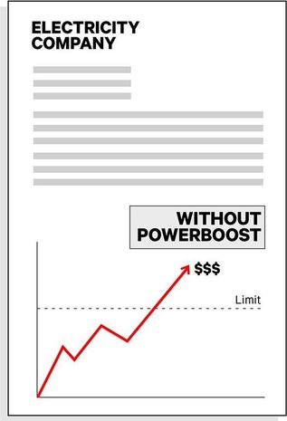Wallbox Powerboost
