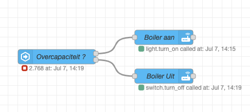 HAshop Home Assistant Energie Manager