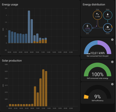 HAshop energiemeter